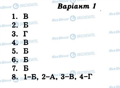 ГДЗ Історія України 9 клас сторінка ТО1