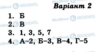 ГДЗ История Украины 9 класс страница СР1