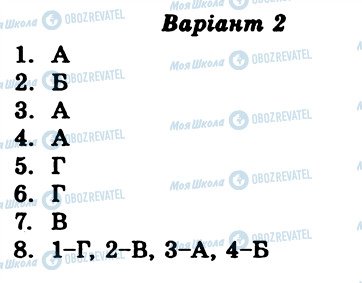 ГДЗ Історія України 9 клас сторінка ТО1