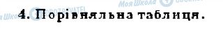 ГДЗ История Украины 9 класс страница 4