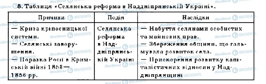 ГДЗ Історія України 9 клас сторінка 8