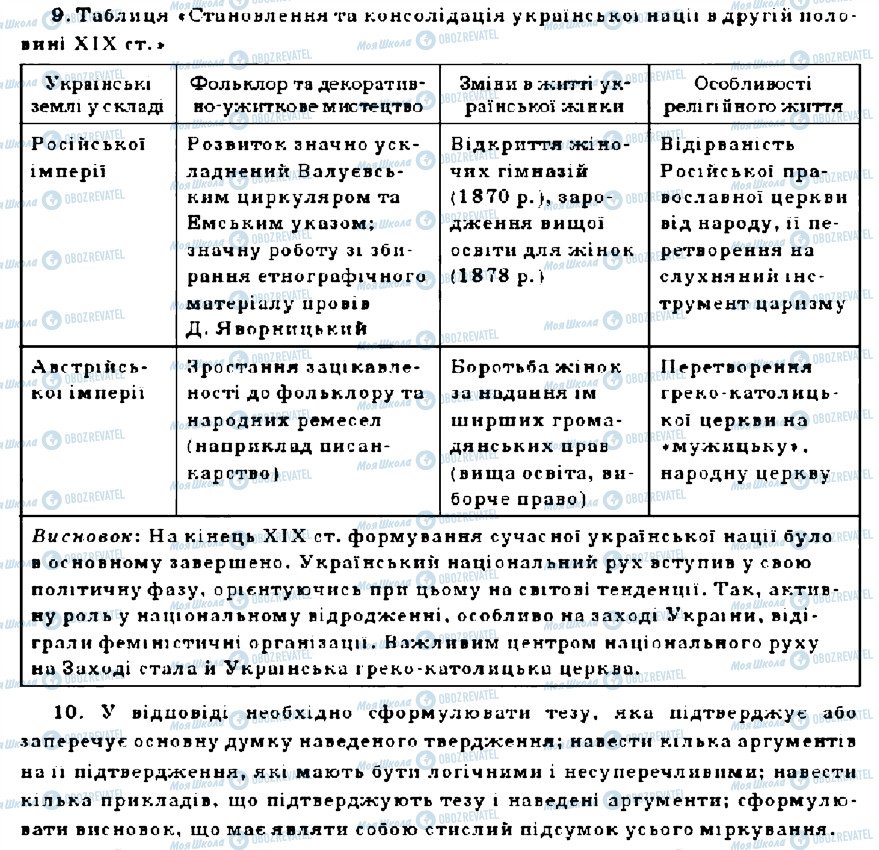 ГДЗ Історія України 9 клас сторінка 9