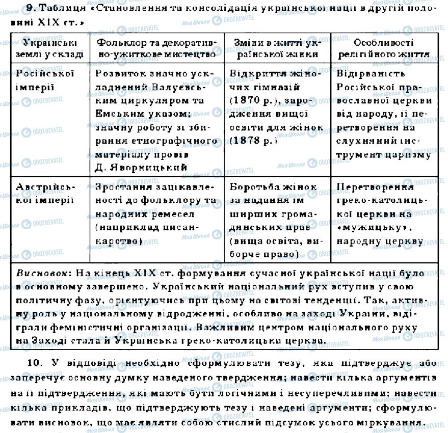 ГДЗ История Украины 9 класс страница 9