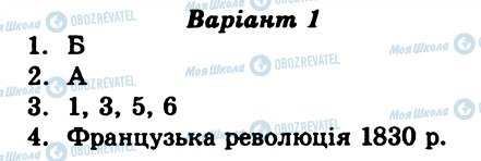 ГДЗ Всесвітня історія 9 клас сторінка СР2