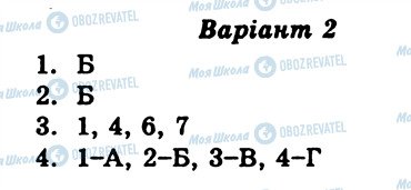 ГДЗ Всесвітня історія 9 клас сторінка СР1