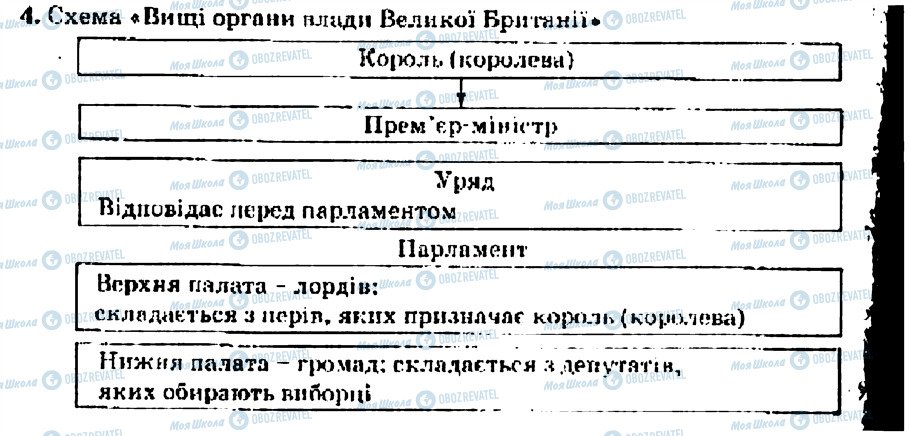 ГДЗ Всесвітня історія 9 клас сторінка 4