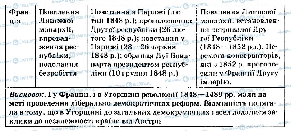 ГДЗ Всесвітня історія 9 клас сторінка 5