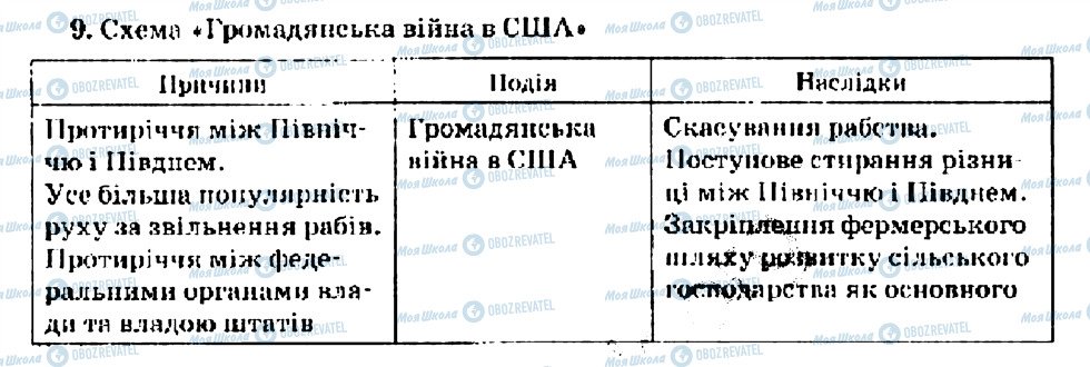 ГДЗ Всесвітня історія 9 клас сторінка 9