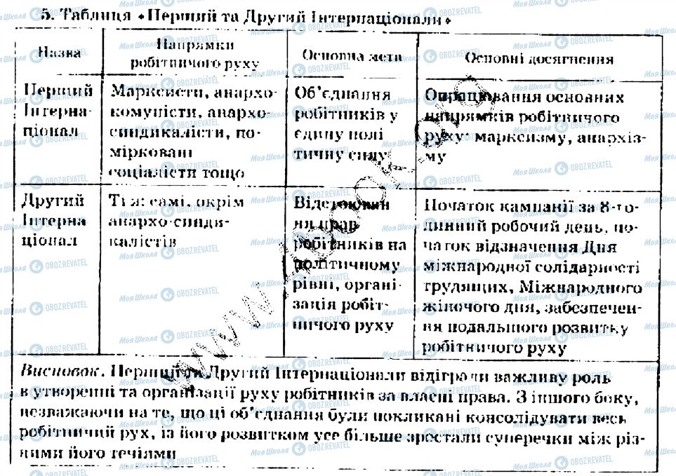 ГДЗ Всесвітня історія 9 клас сторінка 5