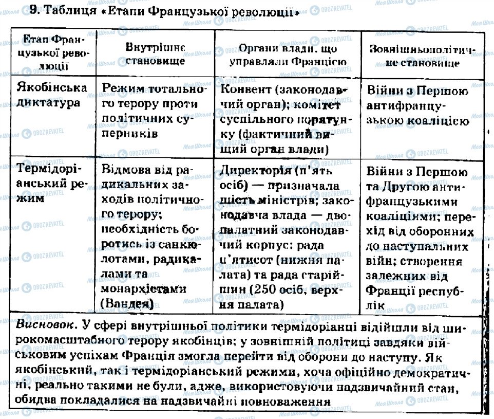 ГДЗ Всесвітня історія 9 клас сторінка 9