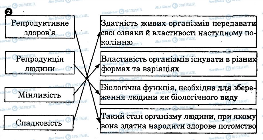 ГДЗ Основи здоров'я 9 клас сторінка 2