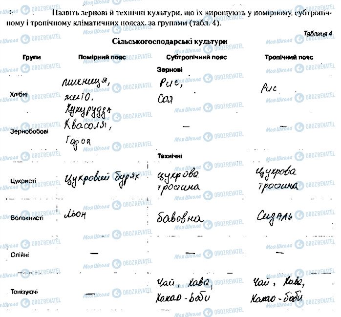 ГДЗ География 9 класс страница ст12