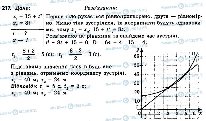 ГДЗ Физика 9 класс страница 217