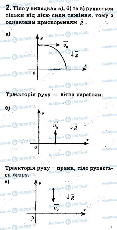 ГДЗ Фізика 9 клас сторінка 2