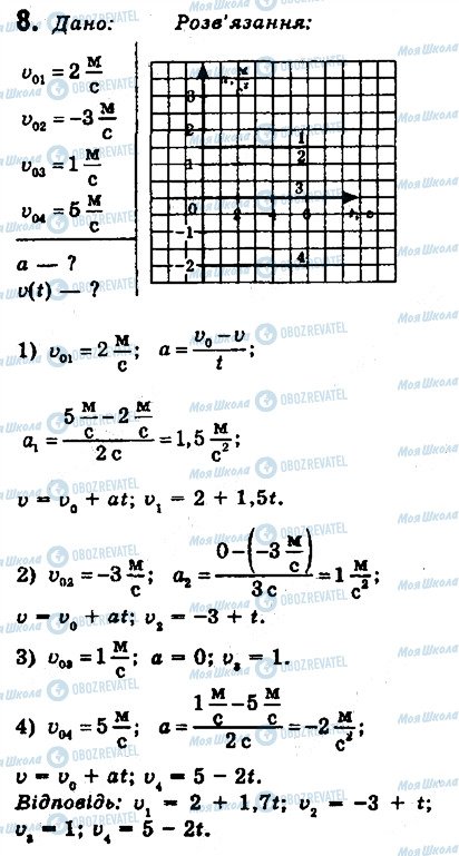 ГДЗ Физика 9 класс страница 8