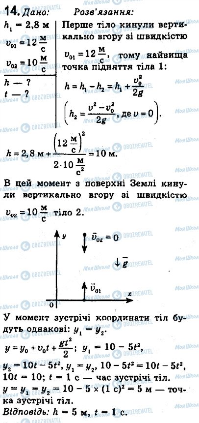 ГДЗ Фізика 9 клас сторінка 14