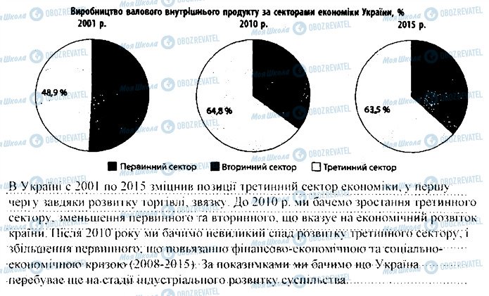 ГДЗ Географія 9 клас сторінка ст2впр2