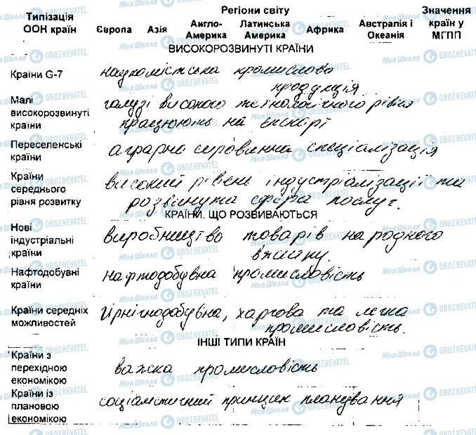 ГДЗ География 9 класс страница 4-5