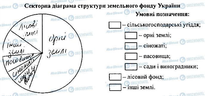 ГДЗ География 9 класс страница 1