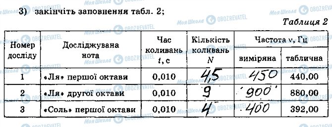 ГДЗ Фізика 9 клас сторінка 3