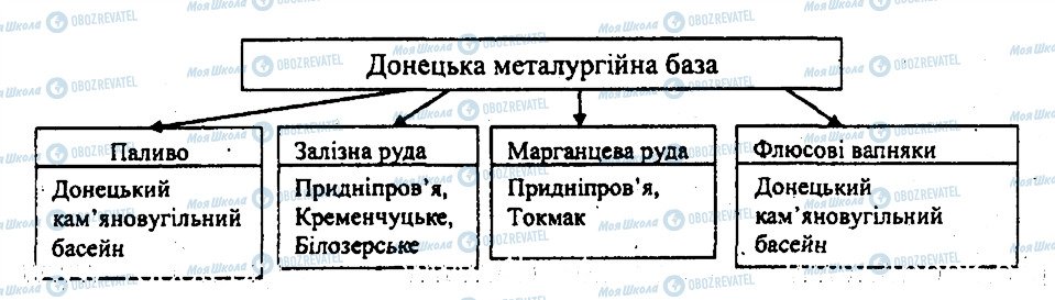 ГДЗ География 9 класс страница 2