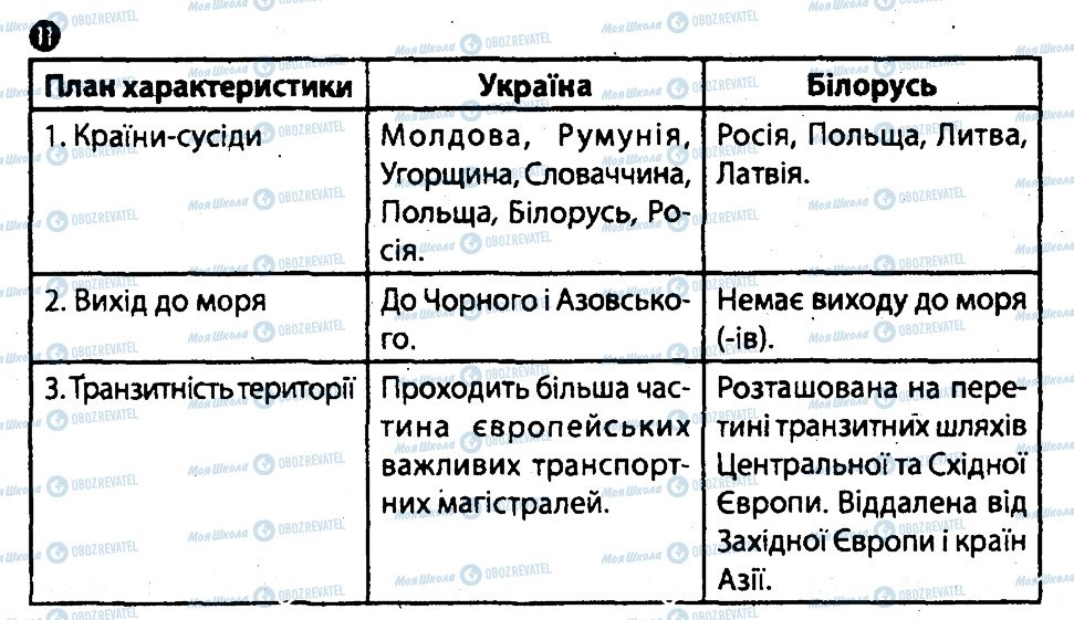 ГДЗ География 9 класс страница 11