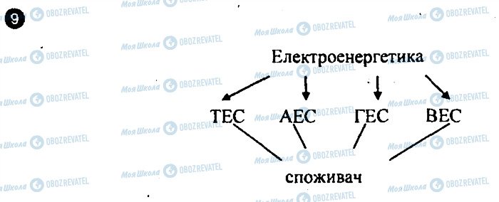 ГДЗ Географія 9 клас сторінка 9