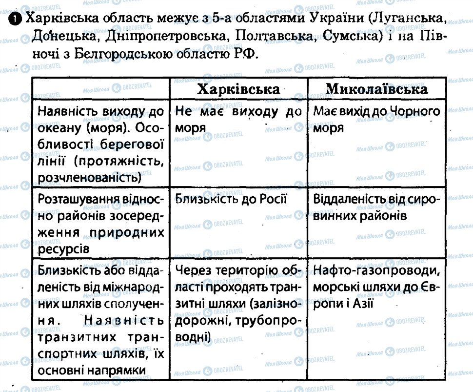 ГДЗ Географія 9 клас сторінка 1