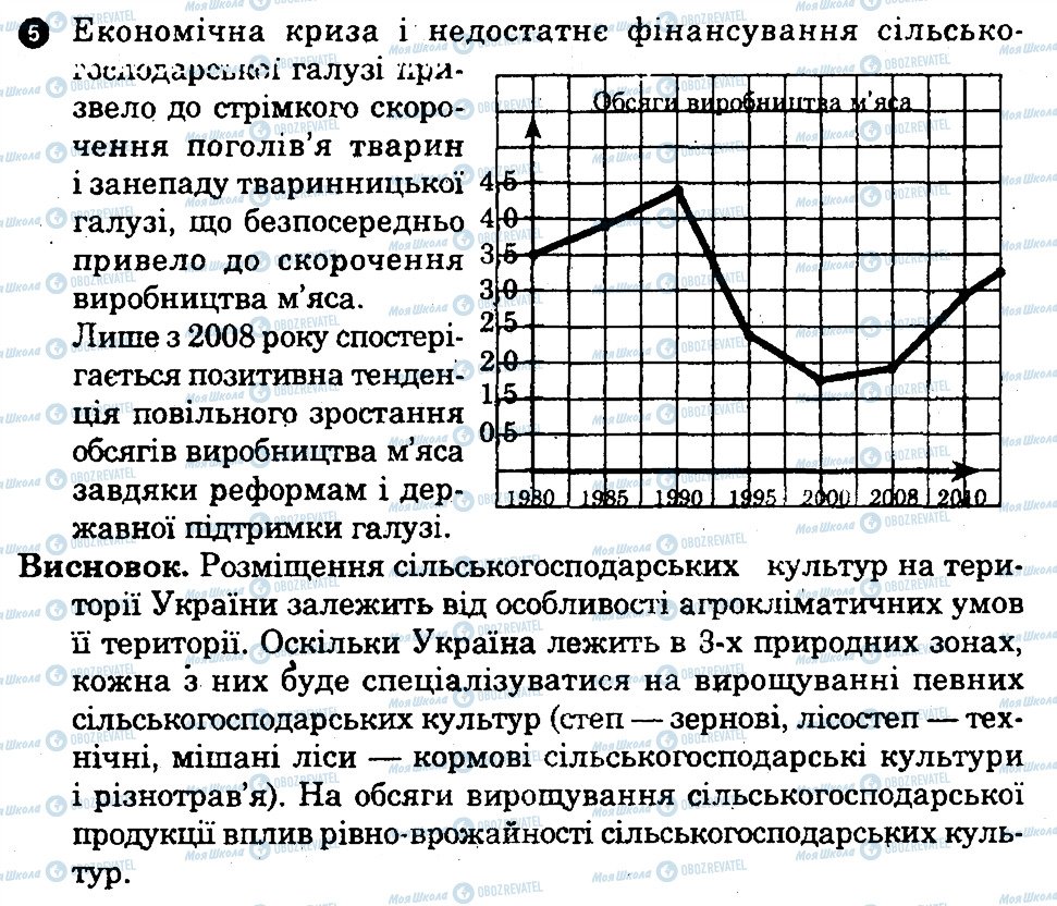 ГДЗ География 9 класс страница 5