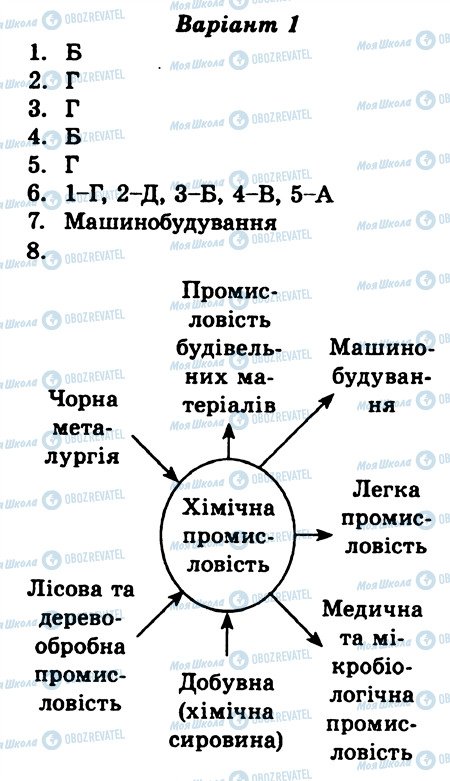 ГДЗ Географія 9 клас сторінка КР5