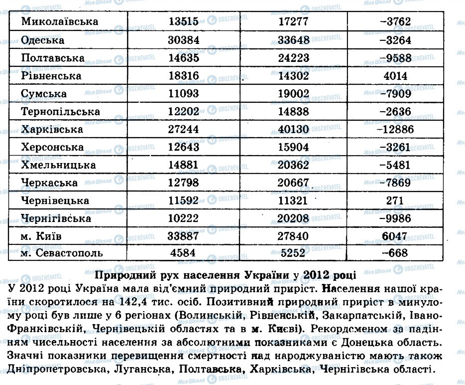 ГДЗ Географія 9 клас сторінка 3