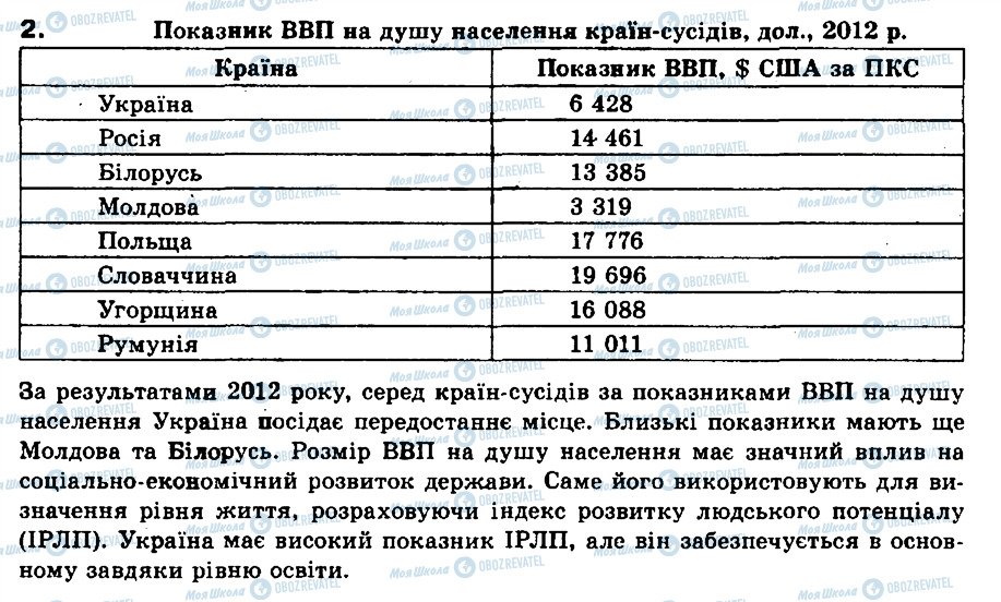 ГДЗ Географія 9 клас сторінка 2