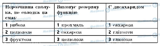 ГДЗ Біологія 9 клас сторінка 7