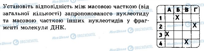 ГДЗ Біологія 9 клас сторінка 6