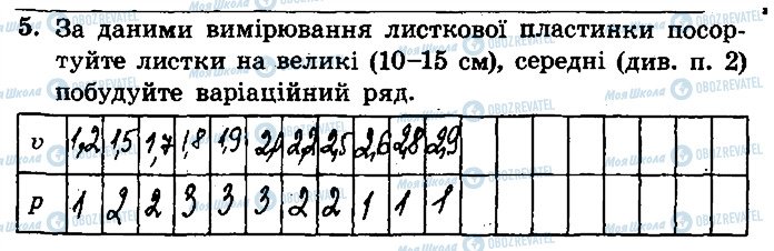 ГДЗ Биология 9 класс страница 5