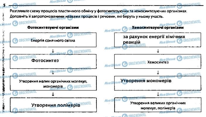 ГДЗ Біологія 9 клас сторінка 5