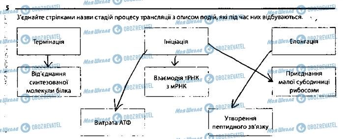 ГДЗ Біологія 9 клас сторінка 5