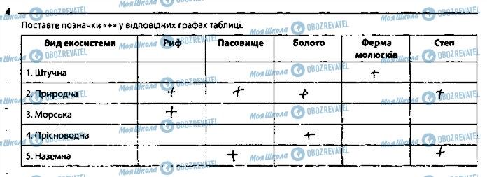 ГДЗ Биология 9 класс страница 4