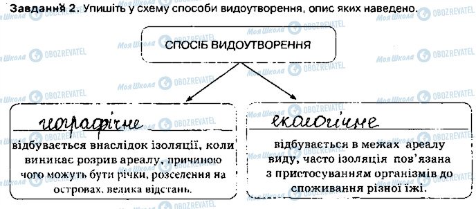 ГДЗ Біологія 9 клас сторінка ст80завд2