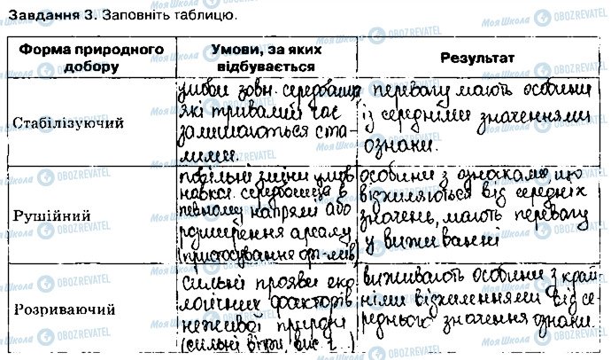 ГДЗ Біологія 9 клас сторінка ст80завд3