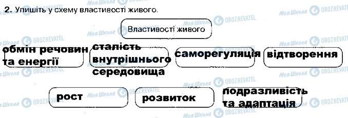 ГДЗ Біологія 9 клас сторінка ст6зад2