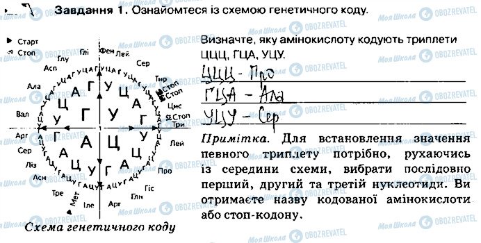 ГДЗ Біологія 9 клас сторінка ст52завд1