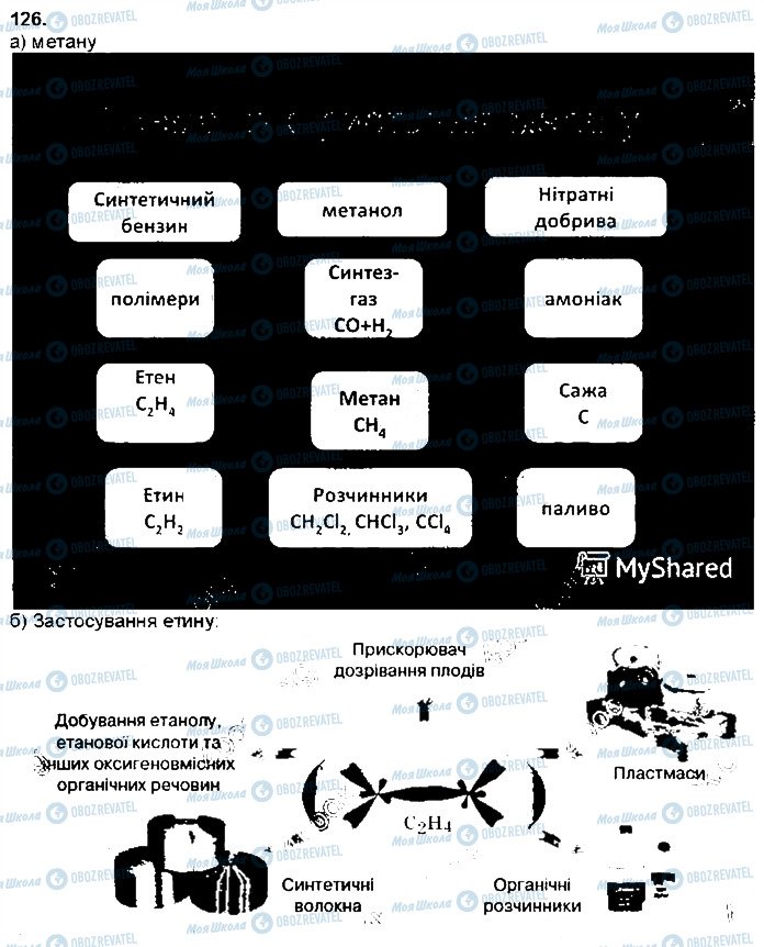 ГДЗ Химия 9 класс страница 126