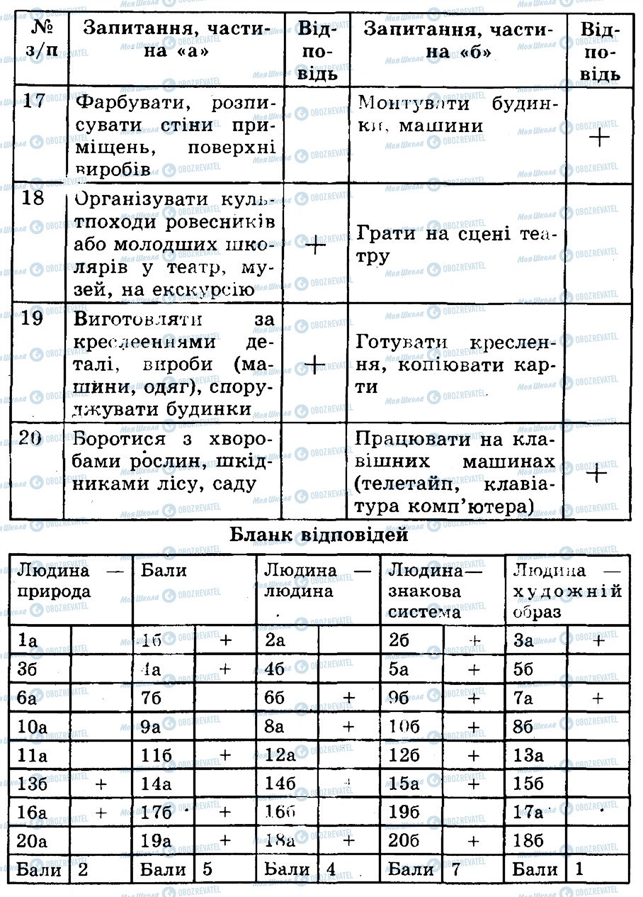 ГДЗ Біологія 9 клас сторінка ПР10