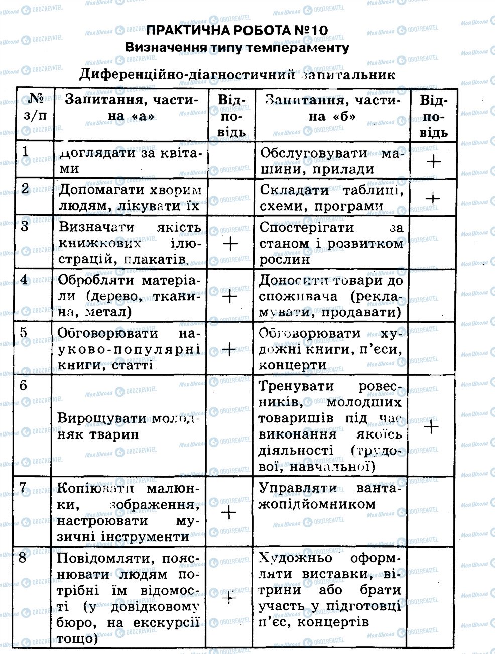 ГДЗ Биология 9 класс страница ПР10