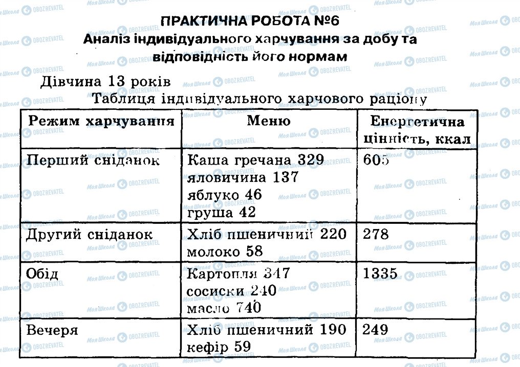 ГДЗ Біологія 9 клас сторінка ПР6