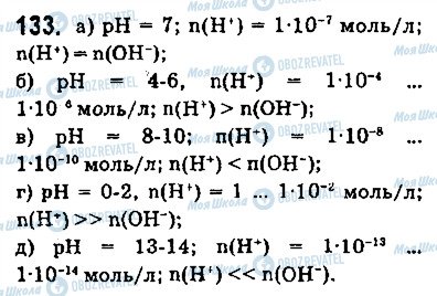 ГДЗ Химия 9 класс страница 133