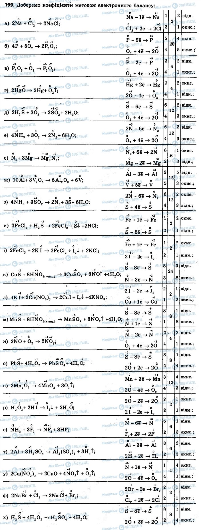 ГДЗ Химия 9 класс страница 199