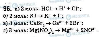 ГДЗ Химия 9 класс страница 96
