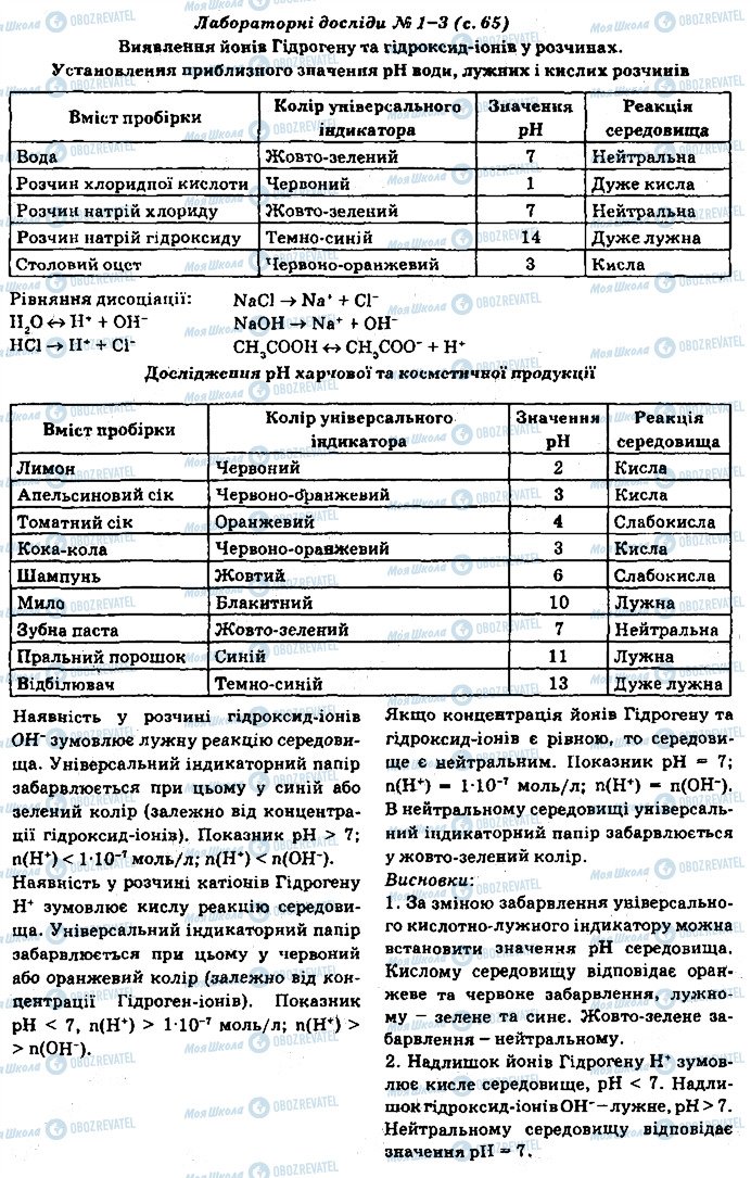 ГДЗ Хімія 9 клас сторінка 1-3